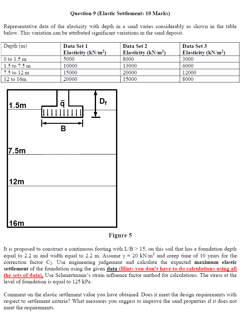 Solved Question 9 (Elastic Settlement: 10 | Chegg.com