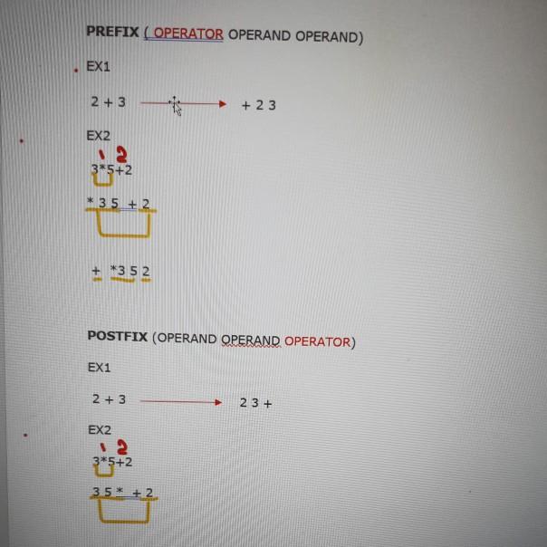 Solved Algorithm for Evaluation of Postfix Expression Create | Chegg.com