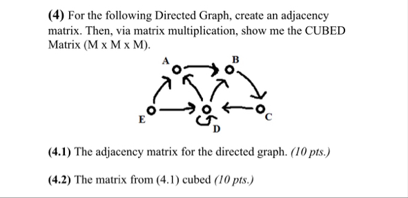 Solved (4) ﻿For the following Directed Graph, create an | Chegg.com