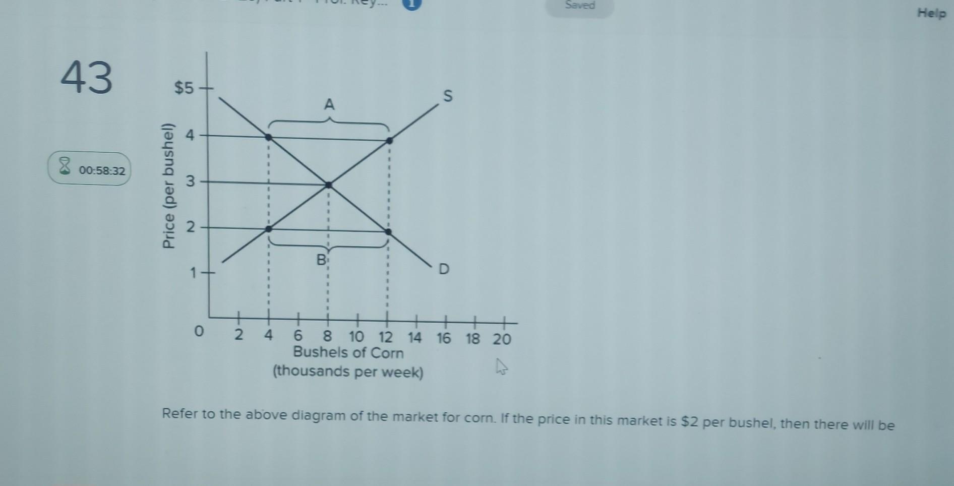 Solved Refer to the above diagram of the market for corn. If