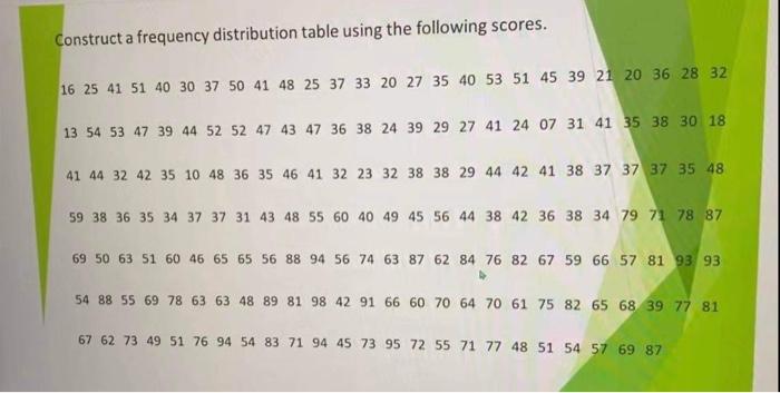 Solved w/?thread Cumulative Frequency (cf Class Boundary | Chegg.com