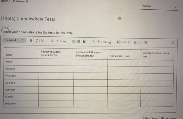 Solved Carbohydrate Tests Fill in the table. Based on the | Chegg.com