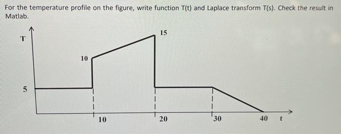 Solved For the temperature profile on the figure, write | Chegg.com