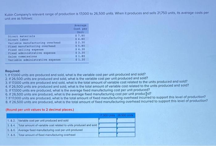 Solved Kubin Company's relevant range of production is | Chegg.com