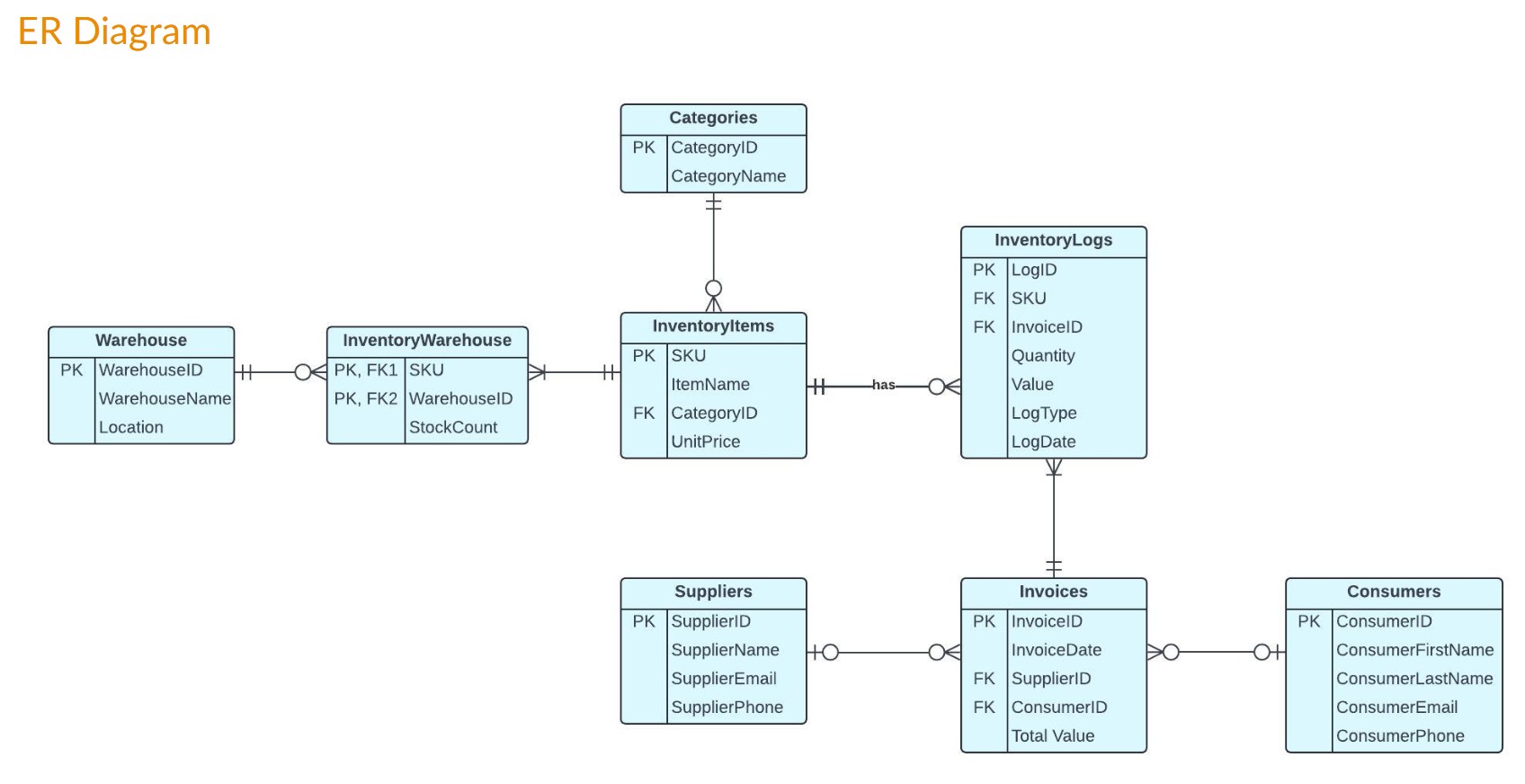 Solved 4. Define and execute SQL queries to generate | Chegg.com
