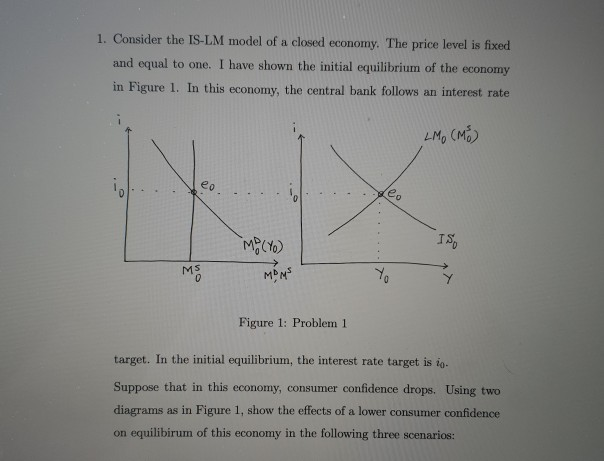 Solved 1. Consider the IS LM model of a closed economy. The