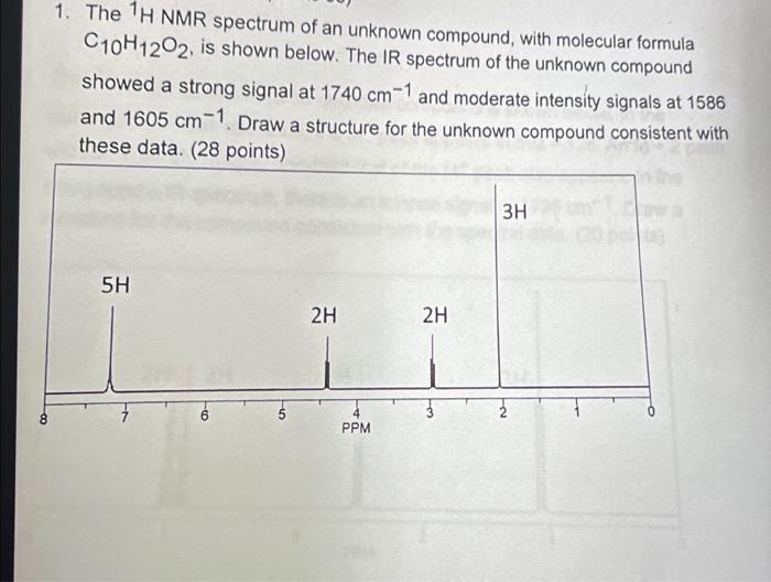 Solved 1. The 1H NMR spectrum of an unknown compound, with | Chegg.com
