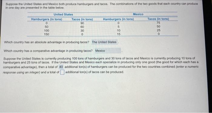 Solved Suppose The United States And Mexico Both Produce | Chegg.com