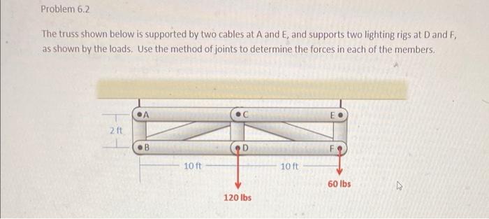Solved Problem 6.2 The truss shown below is supported by two | Chegg.com