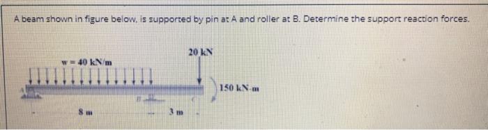Solved A beam shown in figure below, is supported by pin at | Chegg.com