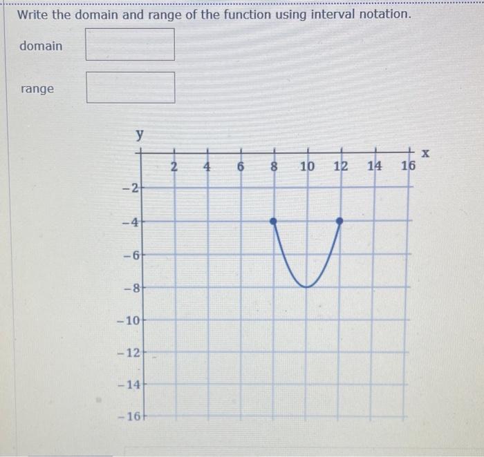 Solved Write the domain and range of the function using | Chegg.com