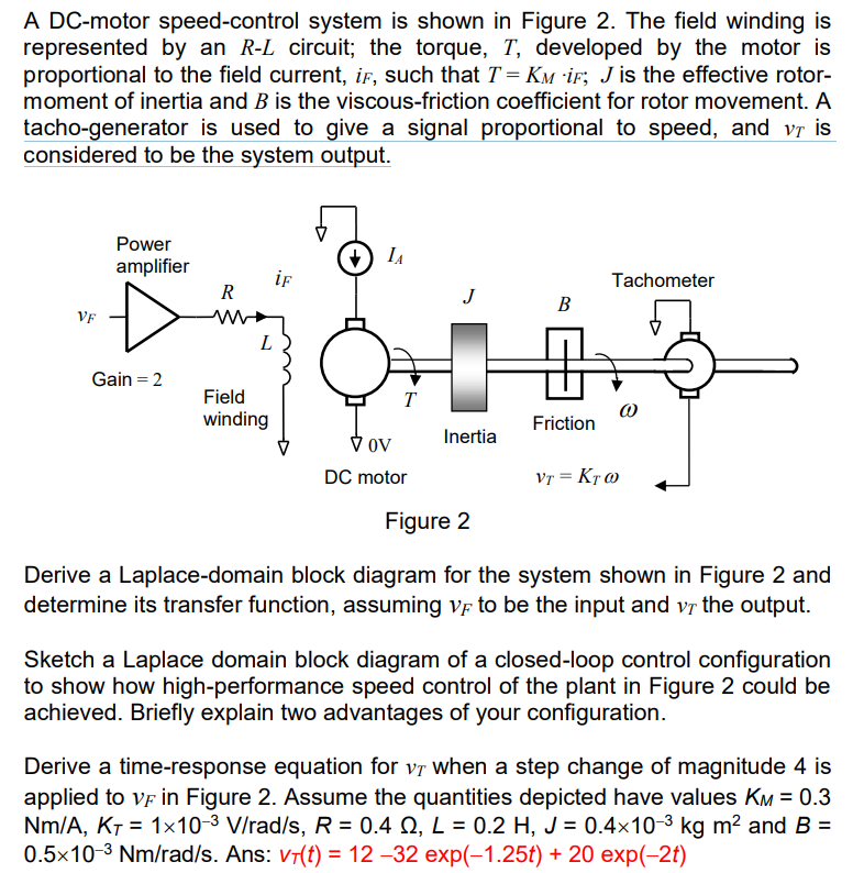Solved A DC-motor speed-control system is shown in Figure 2. | Chegg.com