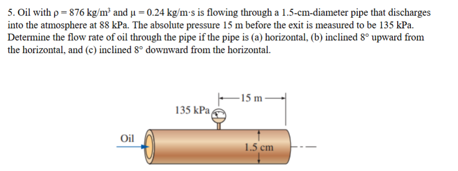 Solved Oil with ρ=876kgm3 and μ=0.24kgm*s is flowing | Chegg.com