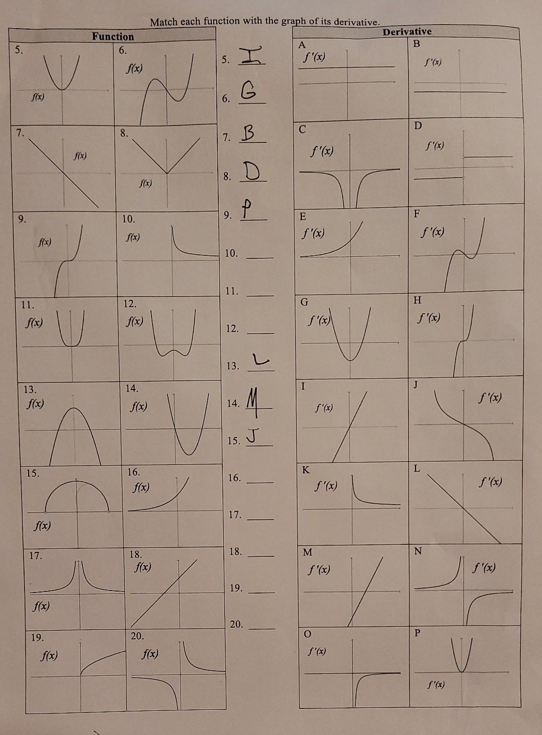 Solved Match Each Function With The Graph Of Its Derivative