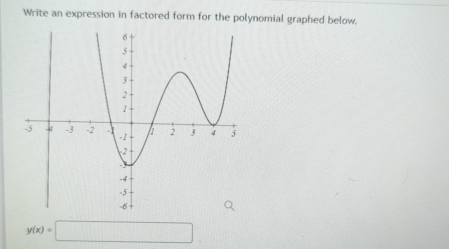 Solved Write an expression in factored form for the | Chegg.com