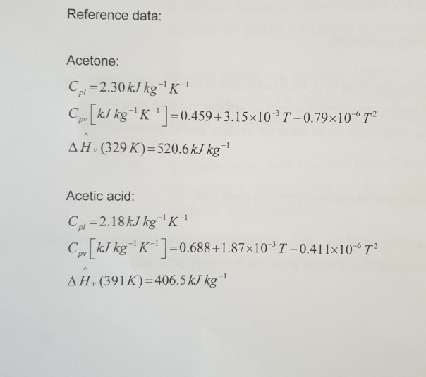 Solved Example 6 (Energy Balance on Condenser) A mixture
