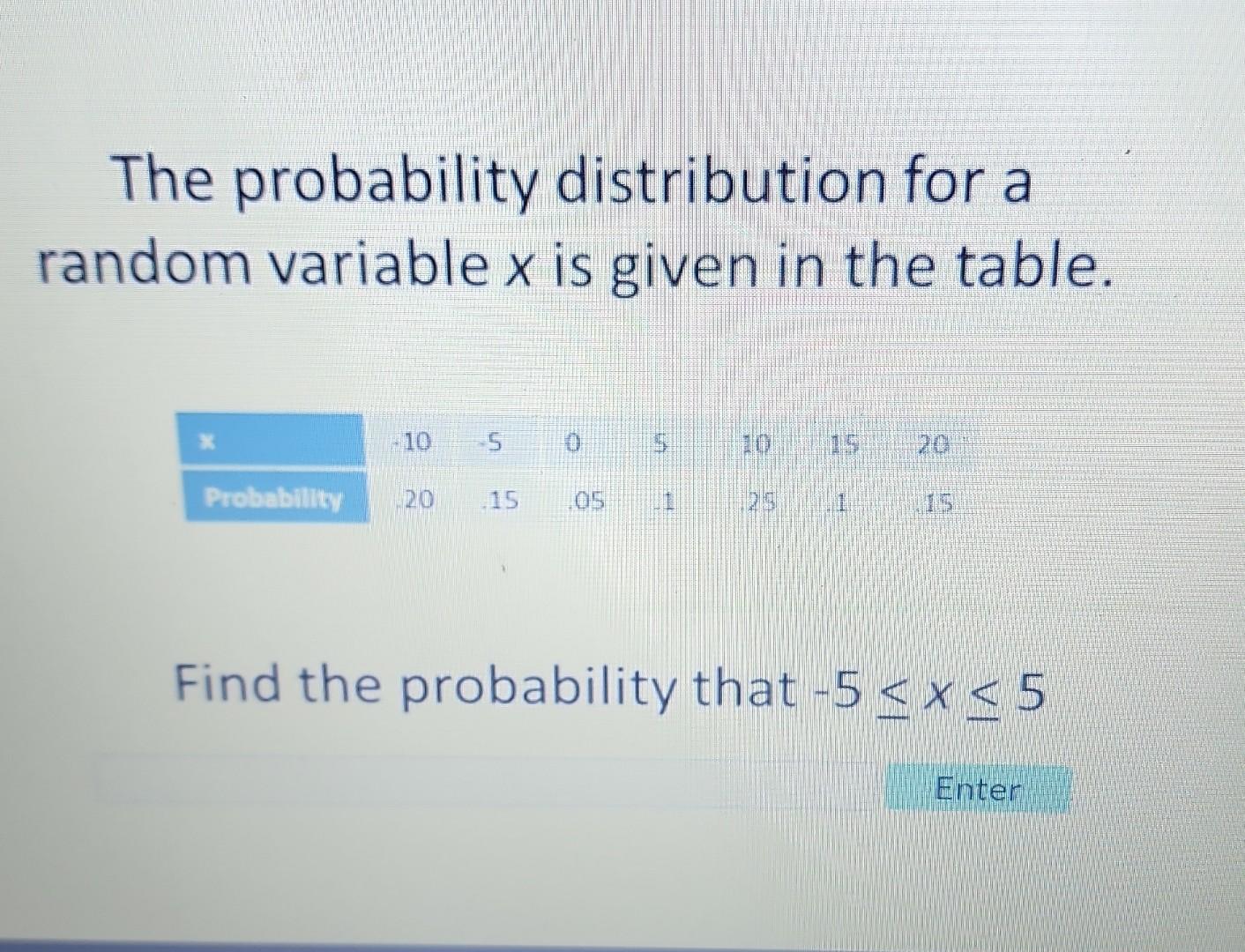 Solved The probability distribution for a random variable x | Chegg.com