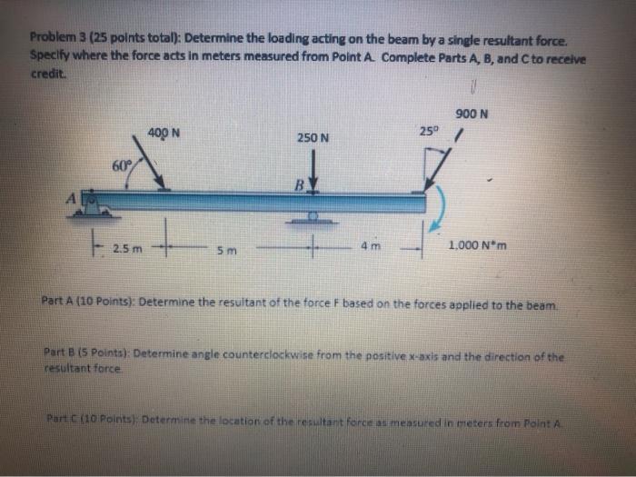 Solved Problem 3 (25 points total): Determine the loading | Chegg.com