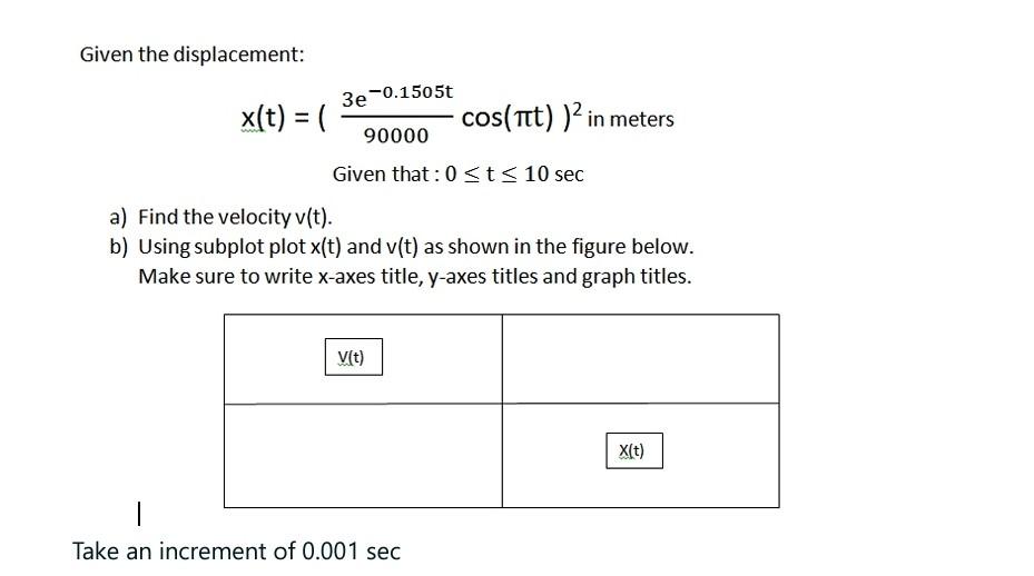 Solved Given the displacement: | Chegg.com