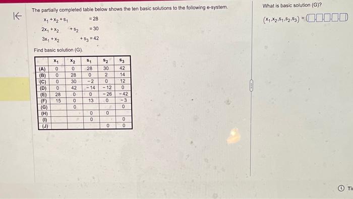 Solved The partially completed table below shows the ten | Chegg.com