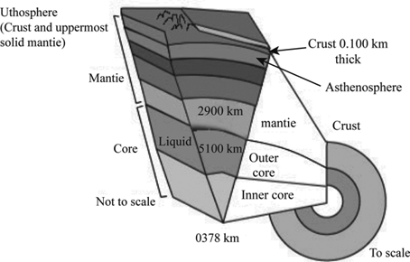 lithosphere definition earth responsible rigid surface hard