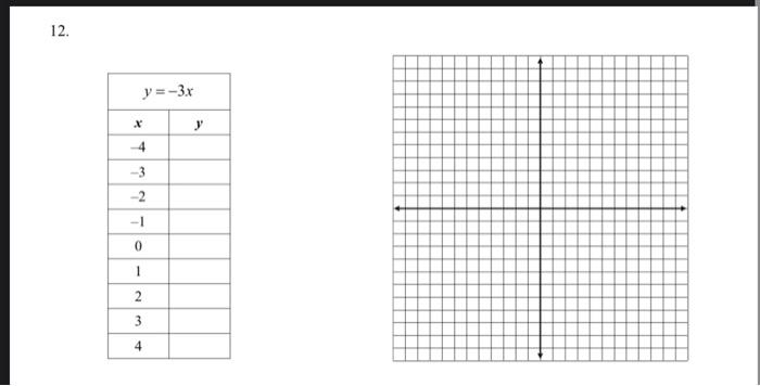 12. \begin{tabular}{|c|c|} \hline \multicolumn{2}{|c|}{\( y=-3 x \)} \\ \hline\( x \) & \( y \) \\ \hline\( -4 \) & \\ \hline