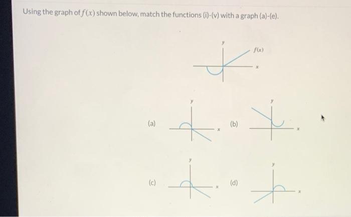 Using The Graph Of F X Shown Below Match The Chegg Com