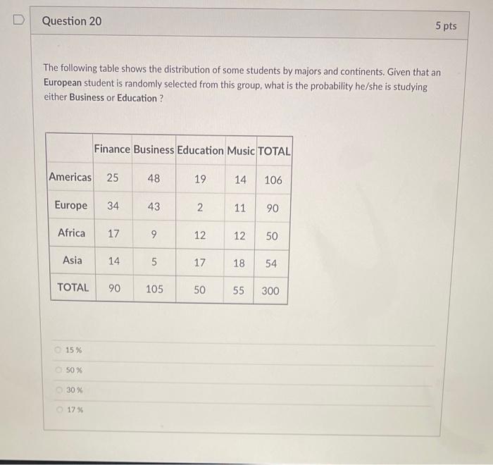 Solved The following table shows the distribution of some | Chegg.com