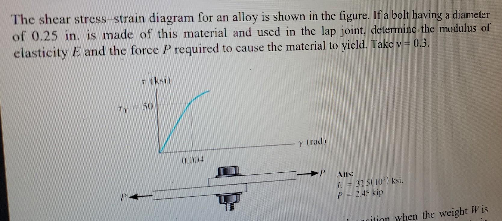 Solved The shear stress-strain diagram for an alloy is shown | Chegg.com