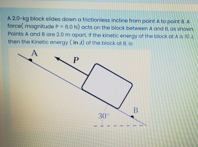 Solved A 2.0-kg Block Slides Down A Frictionless Incline | Chegg.com