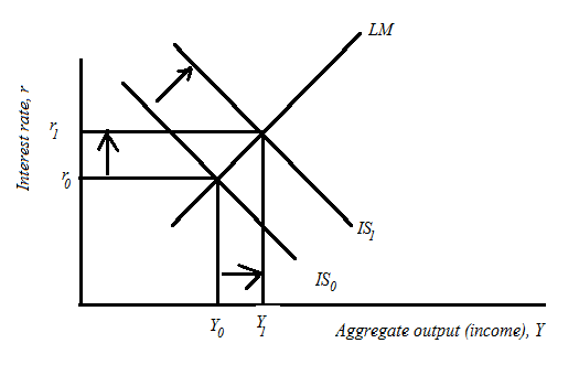 Chapter 12 Solutions | Principles Of Macroeconomics 10th Edition | Chegg.com