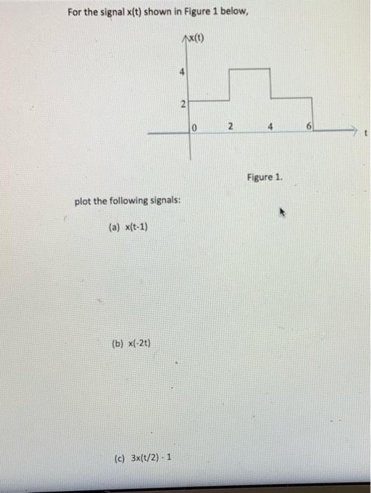 Solved For the signal x(t) shown in Figure 1 below, AX(t) 4 | Chegg.com