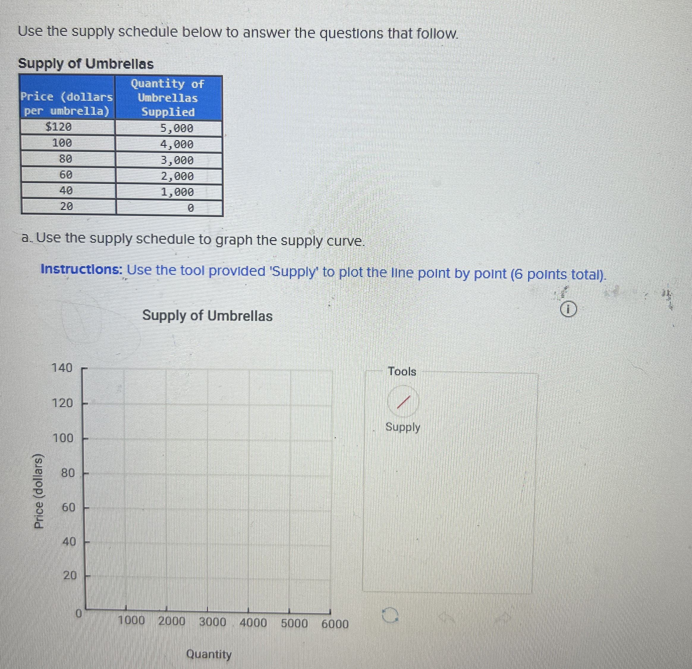 Solved Use the supply schedule below to answer the questions | Chegg.com