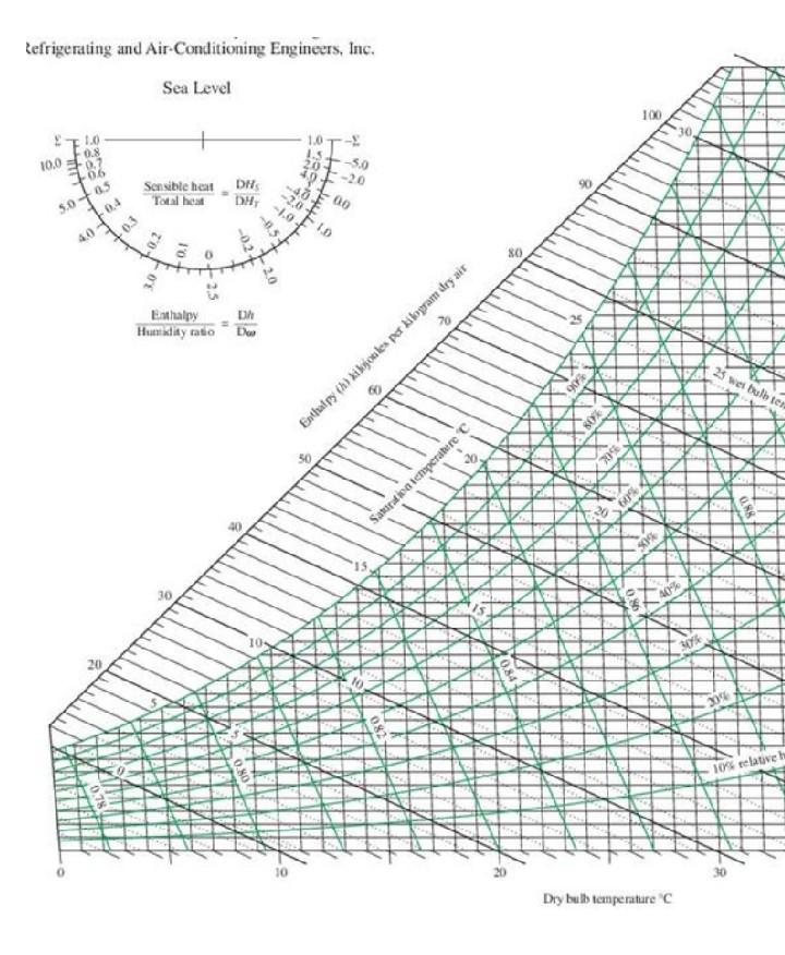 Solved Problem Ii (35%) An Air-conditioning Unit Consists Of 