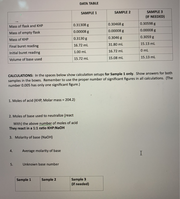 Solved DATA TABLE SAMPLE 1 SAMPLE 2 SAMPLE 3 (IF NEEDED) | Chegg.com