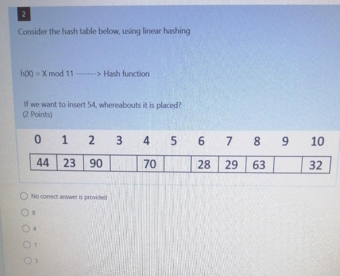 Solved 2 Consider the hash table below, using linear hashing | Chegg.com