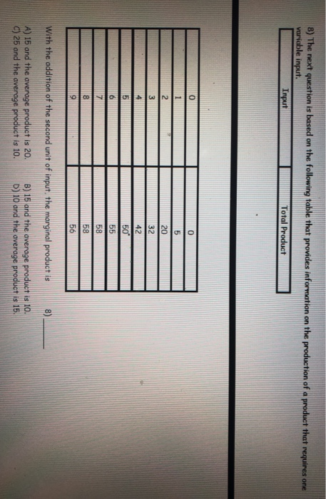 Solved 8) The next question is based on the following table | Chegg.com