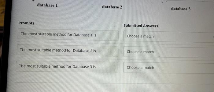Solved Select the most appropriate clustering method for | Chegg.com
