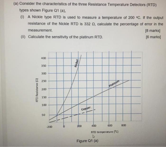 Solved (a) Consider the characteristics of the three | Chegg.com