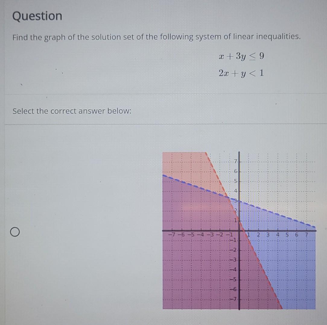 Solved Find the graph of the solution set of the following | Chegg.com