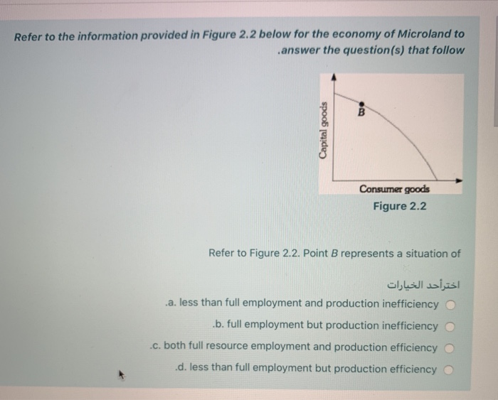 Solved Refer to the information provided in Figure 2.2 below | Chegg.com