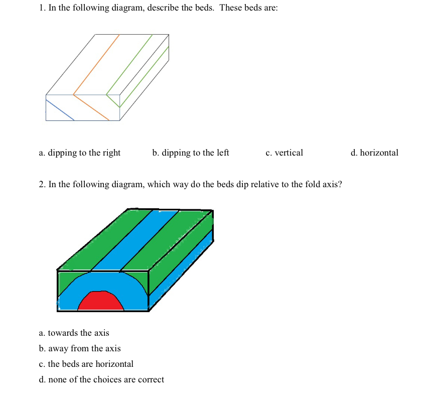 Solved In the following diagram, describe the beds. These | Chegg.com