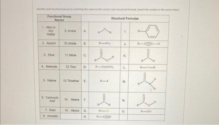 Solved Identry each functional goop by matchine the name to | Chegg.com