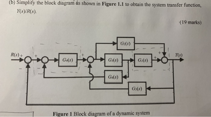Solved (b) Simplify the block diagram as shown in Figure 1.1 | Chegg.com