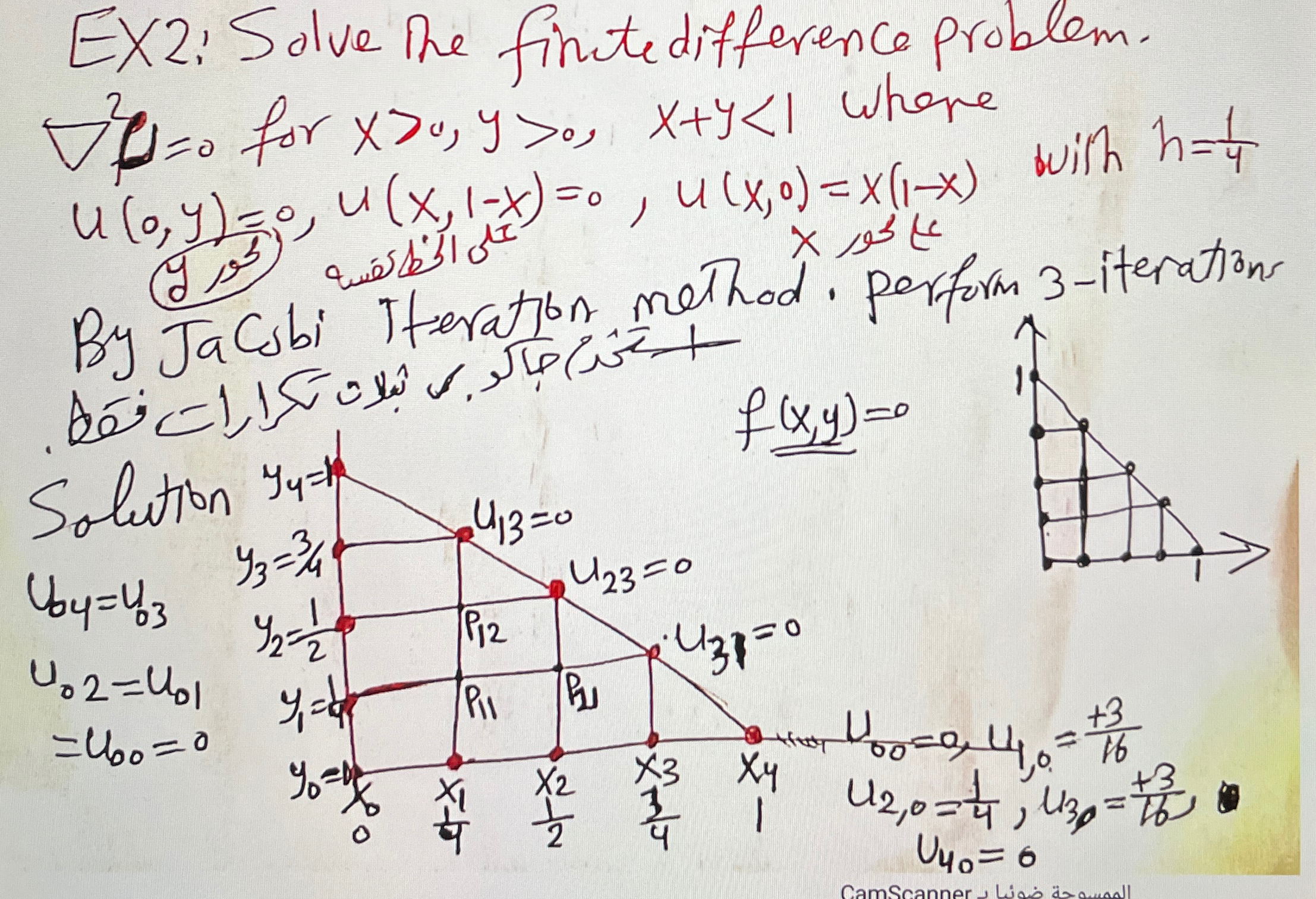 Solved Solve the finite difference problem. for | Chegg.com