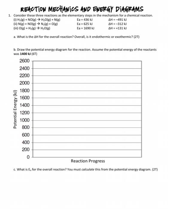 Solved REACTION MECHANICS AND ENERGY DIAGRAMS 1. Consider | Chegg.com