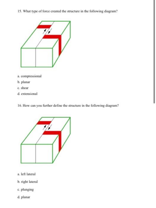 Solved 15. What type of force created the structure in the | Chegg.com