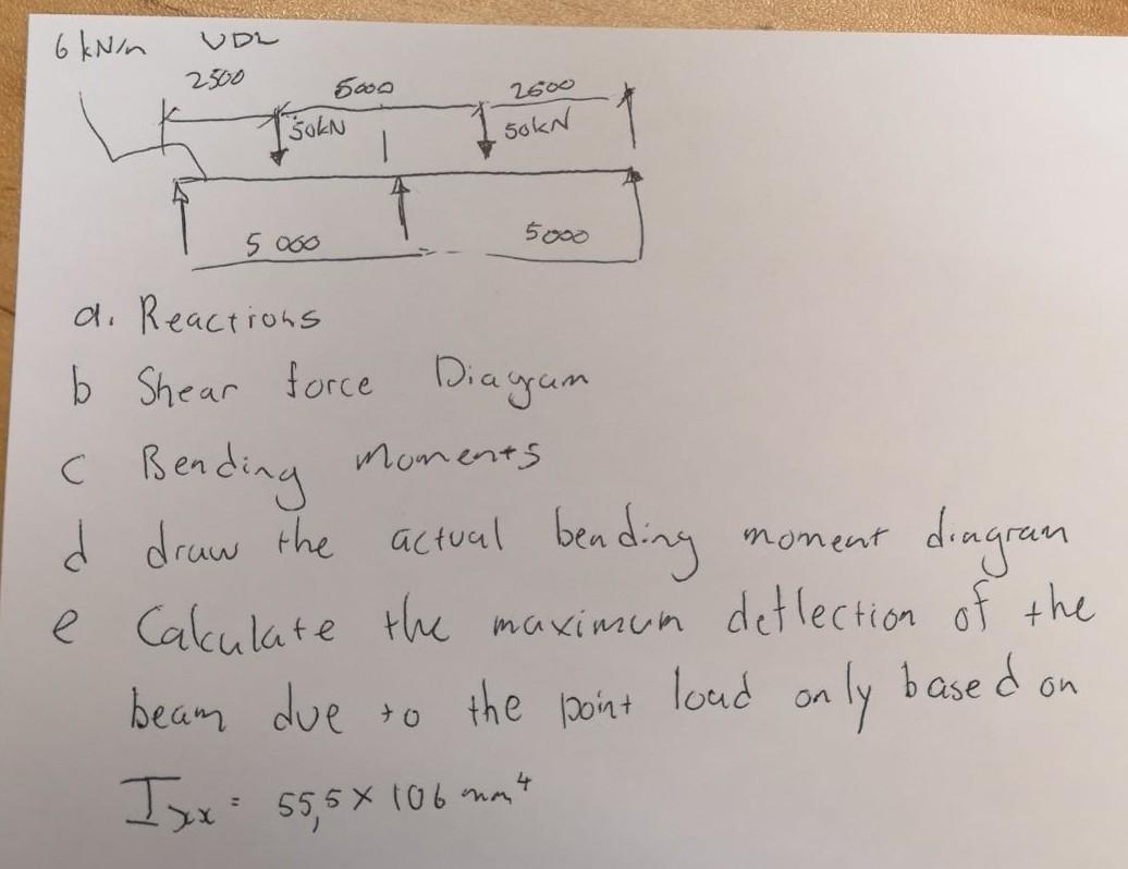 Solved Please assist with this beams question. All | Chegg.com