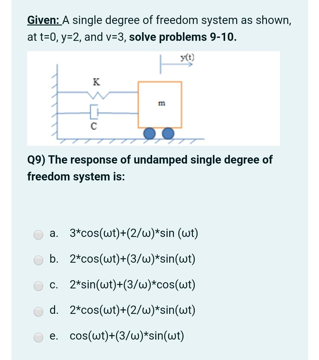Solved Given: A single degree of freedom system as shown, at | Chegg.com