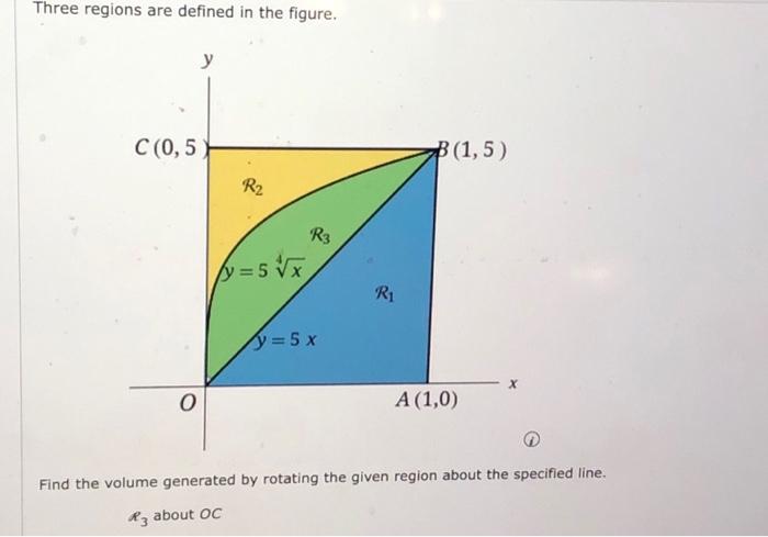 Solved Three Regions Are Defined In The Figure. Y C (0,5) O | Chegg.com